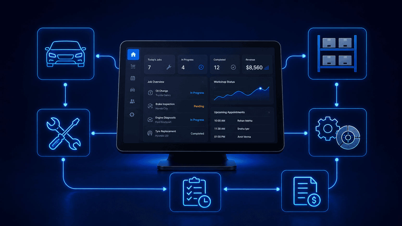 Vehicle repair station ERP product preview